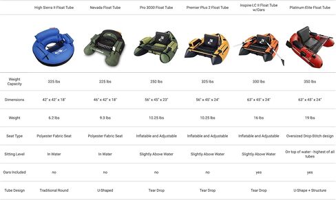 Caddis Sports Fishing and Angling Float Tube in Saudi Arabia