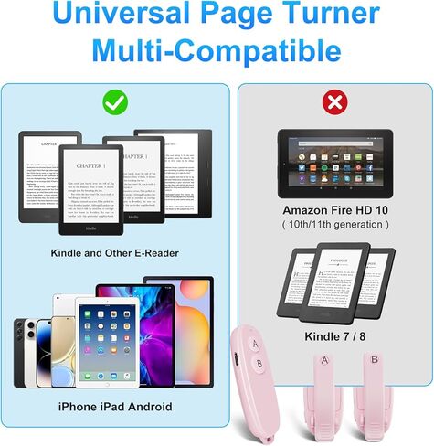 جهاز التحكم عن بعد Kindle Page Turner: Pad Ereader Page Turner، أداة النقر على زر Amazon القابلة لإعادة الشحن، Kindle Scroller Paperwhite Scribe Oasis Android Tablets ملحقات القراءة الهدايا (وردي - مشبكان) in Kuwait