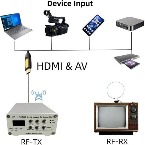 محول محوري RCA، TV-TX200 VHF UHF جهاز إرسال تلفزيوني تناظري، متعدد القنوات in Kuwait