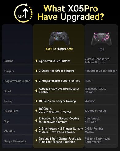 EasySMX X05Pro Wireless PC Controller – Quiet-Press Buttons, 2-Stage Impulse Triggers, 2 Programmable Buttons, Hall Joysticks, 1000mAh Battery, 1000Hz Polling Gaming Controller for PC/Switch/Android/iOS in Saudi Arabia