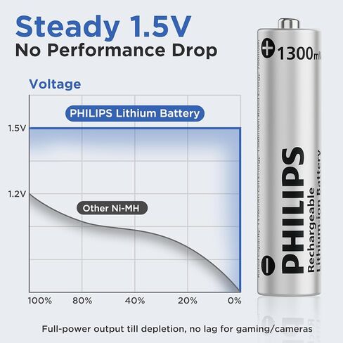 Philips AAA Lithium Rechargeable Batteries with Charger 8 Pack in Saudi Arabia