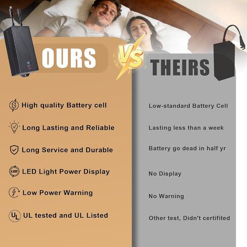 5000mAh Universal Battery Pack for Reclining Furniture, Rechargeable Wireless Power Supply Fits Furniture with 2-Pin Connection, Batteries for Electric Sofas, Couch, Power Recliner Chair in Saudi Arabia