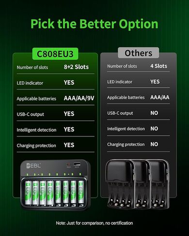 EBL Rechargeable Batteries and Charger, AA 2800mAh 4Packs & AAA 1100mAh 4Packs with PD 20W Smart Battery Charger with USB-C & USB-A Ports in Saudi Arabia