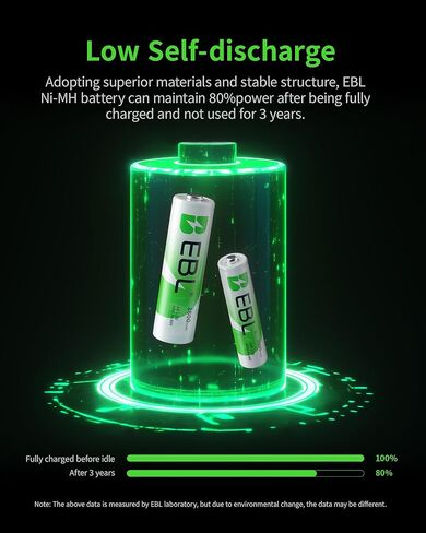 EBL Rechargeable Batteries and Charger, AA 2800mAh 4Packs & AAA 1100mAh 4Packs with PD 20W Smart Battery Charger with USB-C & USB-A Ports in Saudi Arabia