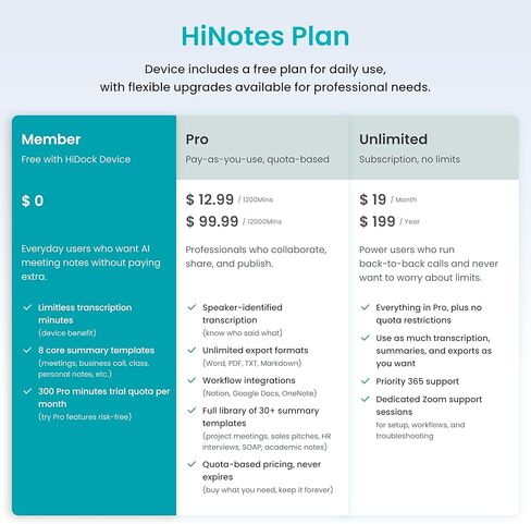 HiDock P1 AI Voice Recorder: Smart Voice Recorder Work with Wireless Earbuds Portable Digital Recording Device BlueCatch Tech Meeting Transcription Summary Playback HiNotes Control 64GB(Space Gray) in Saudi Arabia