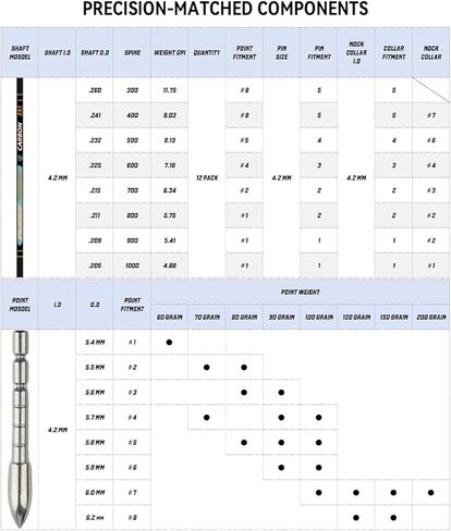 Pure Carbon Arrow Shafts 12Pcs - 32 Inch 24T Carbon Arrow Shafts, ID.165 Bare Arrows Shaft Tube for Target Shooting & Competitive Archery in Saudi Arabia