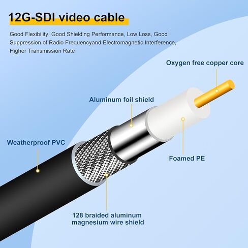 MECCANIXITY 32.8FT 12G-SDI Cable, 4K 60Hz HD-SDI Video Cable 75 Ohm RG6 BNC Cable 18AWG Cable Wire Supports HD-SDI/3G/6G-SDI for Camera Surveillance CCTV System in Saudi Arabia