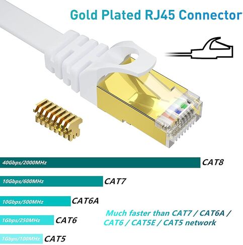 كابل إيثرنت 10 أقدام، كابل إنترنت عالي السرعة Cat 8، كابل شبكة LAN مسطح، سلك تصحيح 40 جيجابت في الثانية 2000 ميجا هرتز مع موصل RJ45 لجهاز التوجيه والمودم والألعاب والتلفزيون in Kuwait