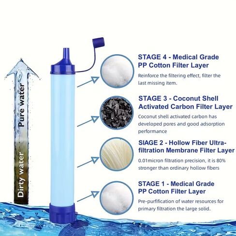 1Pc Outdoor Water Filter Straw, 0.01 Micron 4-Stage Filtration, Portable Survival Purifier for Travel, Wilderness, Emergency - ABS Material in Saudi Arabia