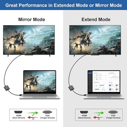 محول HDMI إلى VGA ذكر إلى أنثى، متوافق مع Xbox، والكمبيوتر، وسطح المكتب، والكمبيوتر المحمول، والكمبيوتر الشخصي، والشاشة، وجهاز العرض، وHDTV، وChromebook، وRaspberry Pi، وRoku والمزيد in Saudi Arabia