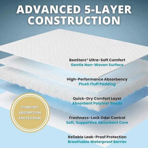 وسادات BeeStarz® Gentle-Dry+ الفاخرة، 50 قطعة - 17 بوصة × 24 بوصة، فائقة الامتصاص ومضادة للتسرب ومتعددة الأغراض للاستعمال مرة واحدة | حماية طوال اليوم للأطفال والكبار والحيوانات الأليفة والأسطح - المنزل والسفر in Kuwait