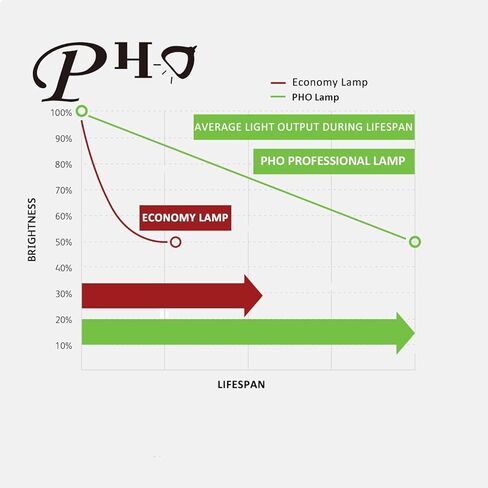 PHO Genuine Original Osram P-VIP 240/0.8 E20.8 OEM Projector Bulb Without Housing in Saudi Arabia