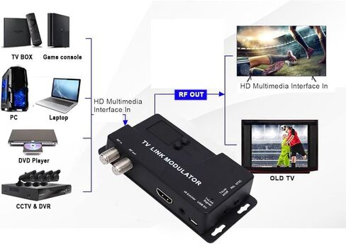 Zunate RF Modulator، 471.25MHz885.25MHz 1080P HD محول محوري يدعم تنسيقات NTSC PAL HDMI 1.4 إلى محول RF لوحدة التحكم في الألعاب التلفزيونية وصندوق الأقمار الصناعية DVD PC in Kuwait