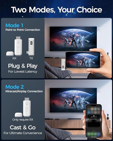 جهاز إرسال واستقبال HDMI لاسلكي Alxum USB-C، مجموعة 2 في 1: التوصيل والتشغيل والتشغيل AirPlay/Miracast Casting، 165ft/50m، 4K فك تشفير 1080P@60 هرتز، 5G+2.4G للكمبيوتر المحمول/الهاتف/الكمبيوتر اللوحي للشاشة/جهاز العرض/التلفزيون in Kuwait