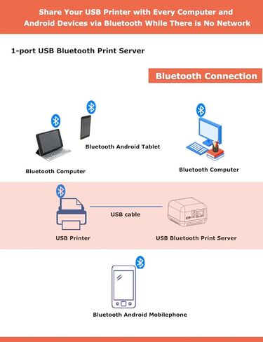 Blue~Tooth USB Print Server - Wireless Printer Sharing for Windows & Android - Supports LAN and Blue~Tooth Printing,Turns Old USB Printer into Blue~Tooth Printer. in Saudi Arabia