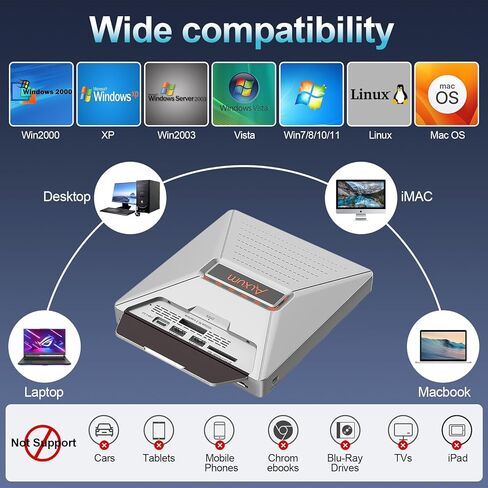 محرك أقراص DVD خارجي من Alxum لأجهزة الكمبيوتر المحمول، مشغل أقراص مضغوطة محمول 7 في 1، ناسخ أقراص DVD مع واجهة M.2 NVMe/USB 2.0 وفتحة بطاقة SD/Micro SD، محرك أقراص ضوئي فائق النحافة لنظام التشغيل Windows/Mac OS/Linux/Vista in Kuwait