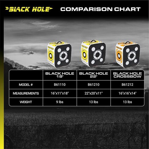 هدف الرماية بلاك هول S4Gear 22-4 جوانب in Kuwait