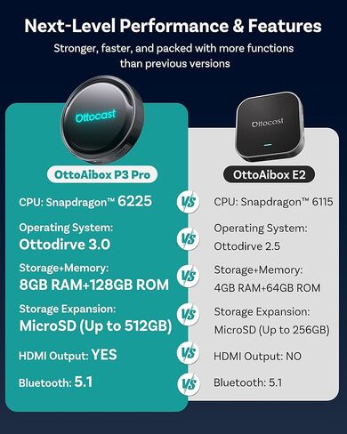 صندوق OTTOCAST P3 Pro AI - محول CarPlay اللاسلكي وAndroid Auto، Android 13 مع OttoDrive 3.0، مخرج HDMI، ذاكرة وصول عشوائي 8 جيجابايت + تخزين 128 جيجابايت، بطاقة SIM سحابية، يدعم بث YouTube وNetflix وTikTok in Kuwait
