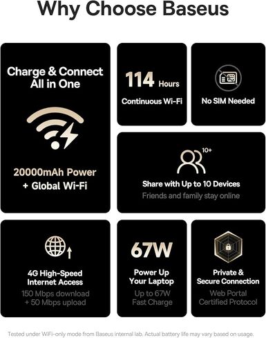 Baseus 4G WiFi Hotspot Power Bank & Qi2 معتمد 0.5 بوصة فائق النحافة 15W 10K باور بانك لاسلكي in Saudi Arabia