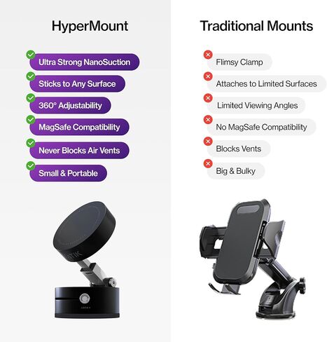 Statik HyperMount®(Gen 2) حامل هاتف مفرغ - حامل هاتف مغناطيسي، حامل هاتف سيارة بختم مفرغ، يستخدم على أي سطح، متوافق مع Apple MagSafe والحلقات المغناطيسية المضمنة لأجهزة Android in Kuwait