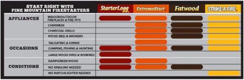 Diamonds Fire Starter Matches 48 قطعة في كل عبوة in Kuwait