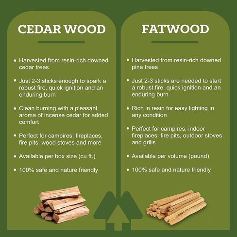 Double Tree Fire Starter Sticks - 100% Natural Cedar Wood Kindling, Quick & Easy Burning for Campfire, Camping Cooking Stove, Fire Pit, Fireplace & Grilling, lndoor & Outdoor - (Medium 1/2 Cubic ft) in Saudi Arabia