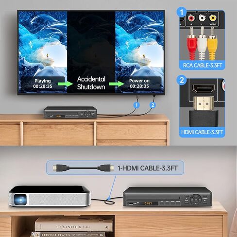 مشغل DVD، مشغل DVD مجاني لمنطقة 1080P للتلفزيون مع مخرج HDMI/RCA، مشغل DVD CD للمنزل مدمج PAL/NTSC يدعم مدخل USB in Saudi Arabia