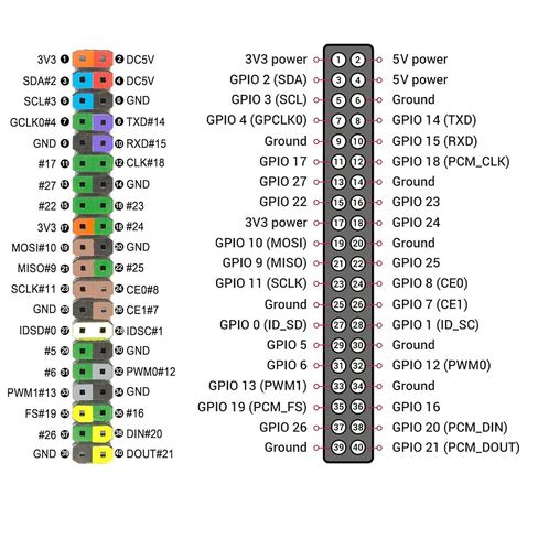 مجموعة كابل تمديد GPIO ذات 40 سنًا، دوبونت أنثى مرمزة بالألوان لـ Raspberry Pi (طول 50 سم) in Saudi Arabia
