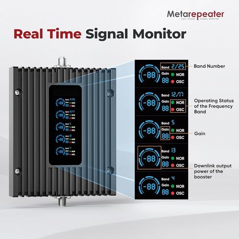 معزز الهاتف الخلوي للمنزل، يغطي مساحة تصل إلى 3000 قدم مربع. قدم، مراقب إشارة الوقت الحقيقي، تعزيز 5G 4G LTE لجميع شركات النقل الأمريكية، معزز إشارة الخلية المعتمدة من لجنة الاتصالات الفيدرالية (FCC) in Kuwait