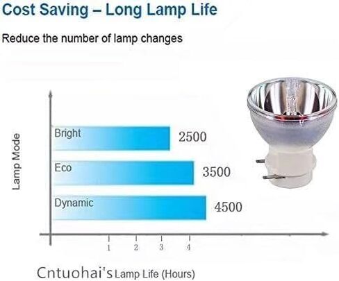 Projector Color Wheel Compatible with Optoma UHD50x/UHD30/UHD35+/UHD38/UHD42/UHD566/UHD588 in Saudi Arabia
