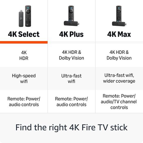حزمة Amazon Fire TV Stick 4K Select مع خطة حماية لمدة عامين in Saudi Arabia