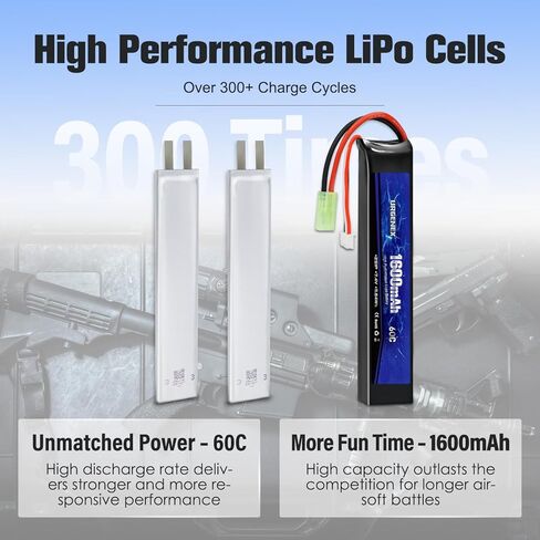 URGENEX Airsoft Battery 7.4V 1600mAh 60C High Discharge Rate Lipo Battery Pack with Mini Tamiya Plug Rechargeable 2S Lipos Fit for Airsoft Model Guns in Saudi Arabia