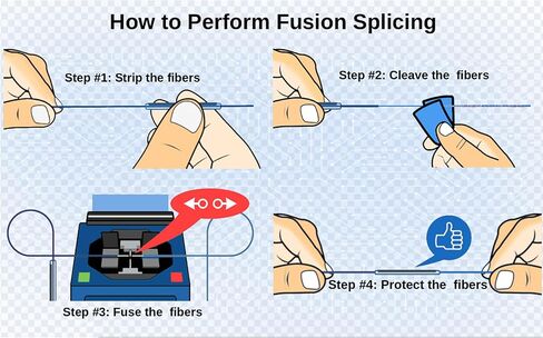 Ribbon Mass Fiber Optic Fusion Splice Protection Sleeves up 12 cores Single Fibers Clear with Ceramic Strength Rustproof -1000PCS with Storage Box in Saudi Arabia