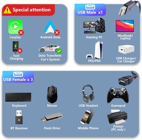 كابل شحن مقسم USB (1 قدم)، USBA ذكر إلى 3 أنثى USB 3 في 1 كابل مقسم USBA 2.0 محمول للشحن ونقل البيانات والكمبيوتر المحمول/الكمبيوتر الشخصي/السيارة/لوحة المفاتيح إلخ in Saudi Arabia