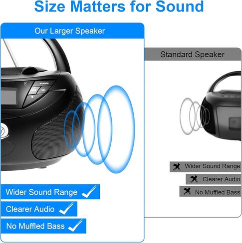 Portable CD Player Boombox with Bluetooth, FM Radio, USB Playback, Built-in Rechargeable 2000mAh Battery, Remote Control, Stereo Sound (Black) in Saudi Arabia