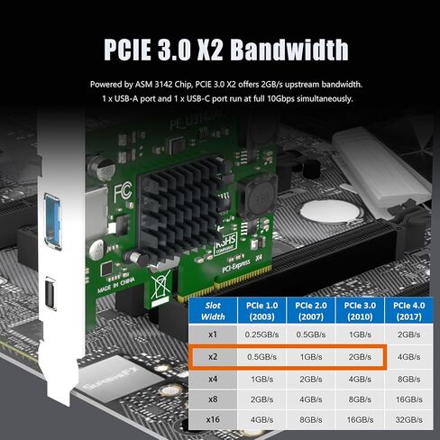 GLOTRENDS U3142AC 2-Port 10Gb USB 3.1 Gen2 (Type-C وType-A) إلى بطاقة توسيع PCIE X4 مع شريحة ASM 3142، دعامة عادية ومنخفضة الربح in Saudi Arabia