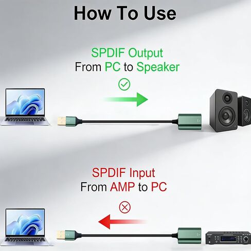 Duttek USB إلى محول الصوت البصري، محول صوت بصري USB A أحادي الاتجاه إلى TOSLINK، بطاقة صوت خارجية مع مخرج SPDIF Toslink للكمبيوتر الشخصي، تلفزيون PS5، محول بصري رقمي 192 كيلو هرتز 7.87 بوصة/20 سم in Kuwait