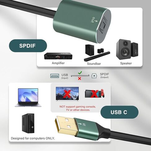 Duttek USB إلى محول الصوت البصري، محول صوت بصري USB A أحادي الاتجاه إلى TOSLINK، بطاقة صوت خارجية مع مخرج SPDIF Toslink للكمبيوتر الشخصي، تلفزيون PS5، محول بصري رقمي 192 كيلو هرتز 7.87 بوصة/20 سم in Kuwait