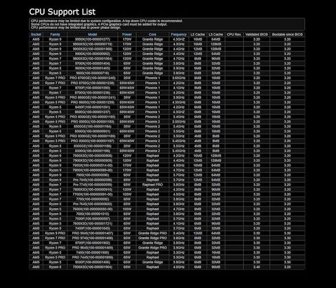 ASRock A620AM-HVS AMD Ryzen 9000/8000 / 7000 Series CPU Compatible (Soket AM5) A620A Micro ATX Motherboard in Kuwait