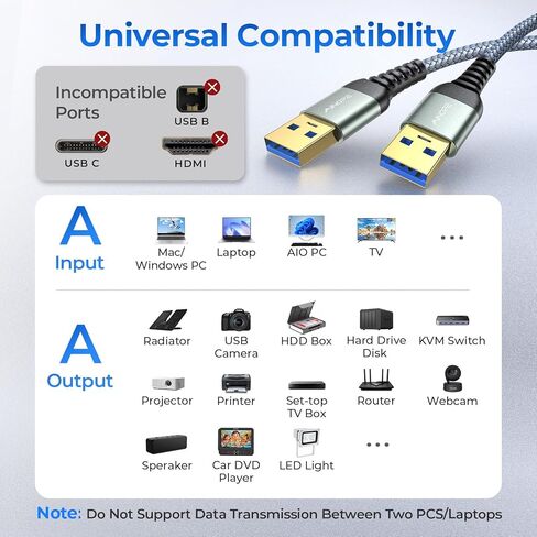 كابل AINOPE USB إلى USB، كابل USB 3.0 A إلى ذكر إلى ذكر [لا يتمزق أبدًا] سلك مزدوج من النوع A متوافق مع حاويات القرص الصلب، KVM، مشغل DVD، تلفزيون، مبرد الكمبيوتر المحمول، 6.6 قدم/رمادي، حزمة واحدة in Saudi Arabia