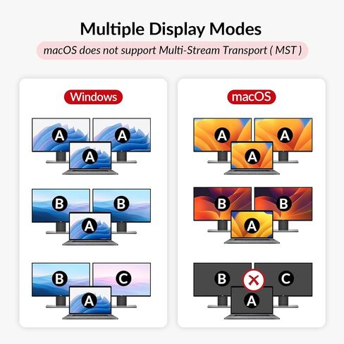 AV Access Docking Station KVM Switch 1 Laptop & 2 Desktop PCs, Dual 4K@60Hz Monitors, EDID Emulation, 100W USB-C Charging, Gigabit Ethernet,High Refresh Rates,Ideal for Gaming, Office & Creative Work in Saudi Arabia