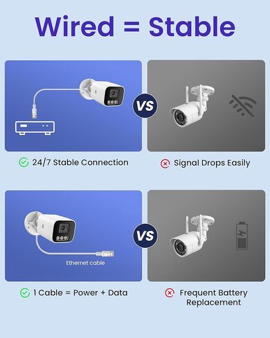 نظام كاميرا أمان سلكية 8CH 4K PoE NVR، 4 قطع كاميرات IP خارجية بدقة 5 ميجابكسل مع اكتشاف الأشخاص/المركبات، قرص صلب سعة 2 تيرابايت، H.265، صوت ثنائي الاتجاه، رؤية ليلية ملونة، صفارة إنذار، تسجيل مستمر على مدار الساعة طوال أيام الأسبوع in Saudi Arabia