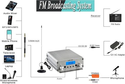 15W Long Range FM Broadcast Transmitter for Drive-in Movie, Church Parking Lot, Lights Fireworks Show,Fireworks Display,School, Supermarket Events with 3.5mm Mic Jack in Saudi Arabia