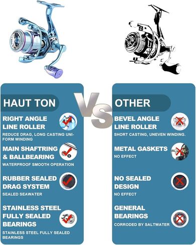 HAUT TON Dolphin Advance Edition Spinning Reel,5.2:1Gear Ratio,22LBS,5+1BB,Backlash Free Bearing,Sealed Drag System,Saltwater,Freshwater Fishing Reels in Saudi Arabia