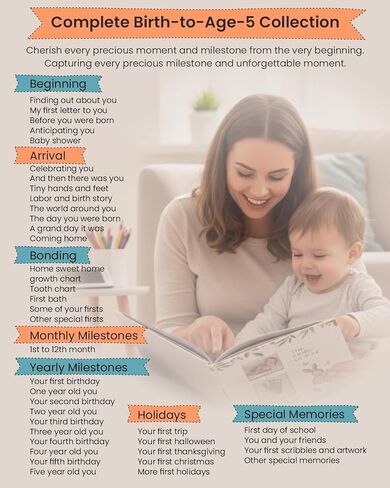 Baby Memory Book with Hand & Footprint Ink Pad | Keepsake Journal for Newborn to 5 Years | Baby Milestone Record Book | Capture Precious Memories & Child Growth in Saudi Arabia