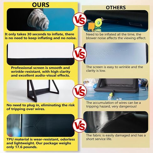 شاشة عرض قابلة للنفخ مقاس 11.5 قدمًا في الهواء الطلق - مادة PVC محكمة الغلق، مجهزة بمضخة هواء بقدرة 800 واط لحفلات الأفلام الليلية في الهواء الطلق، لا حاجة لتشغيل المنفاخ بشكل مستمر in Kuwait