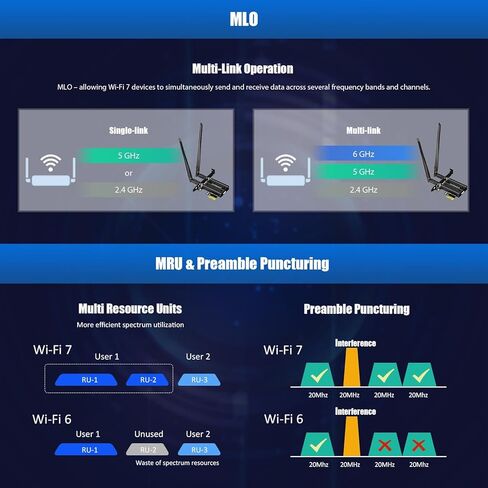 بطاقة GLOTRENDS BE6500 WiFi 7 PCIe WiFi لأجهزة الكمبيوتر المكتبية AMD/Intel مع وحدة تحكم MT7925B، بلوتوث 5.4، متوافقة مع Windows 11/Linux/macOS in Saudi Arabia
