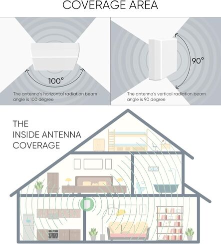 هوائي بديل مثبت على الحائط لتقوية إشارة الخلية in Kuwait