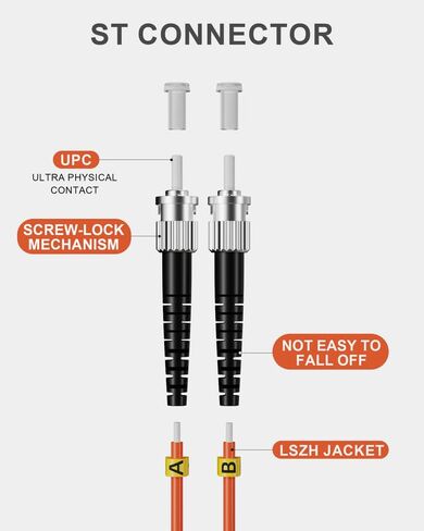 5 Pack LC to ST Multimode Fiber Patch Cable OM1, 1M Duplex MM Fiber Jumper 62.5/125µm LSZH for Fiber Optic Transceivers -1M(3FT) 5pack in Saudi Arabia