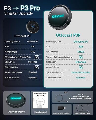 OTTOCAST P3 Pro OttoAibox Android 13 Smart AI Box, Built-in Netflix/YouTube, Wireless CarPlay Android Auto Adapter, Car Video Player with Split-Screen Function in Saudi Arabia